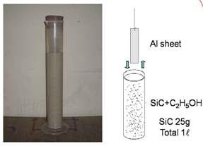 Appearance of SiC suspended ethanol.