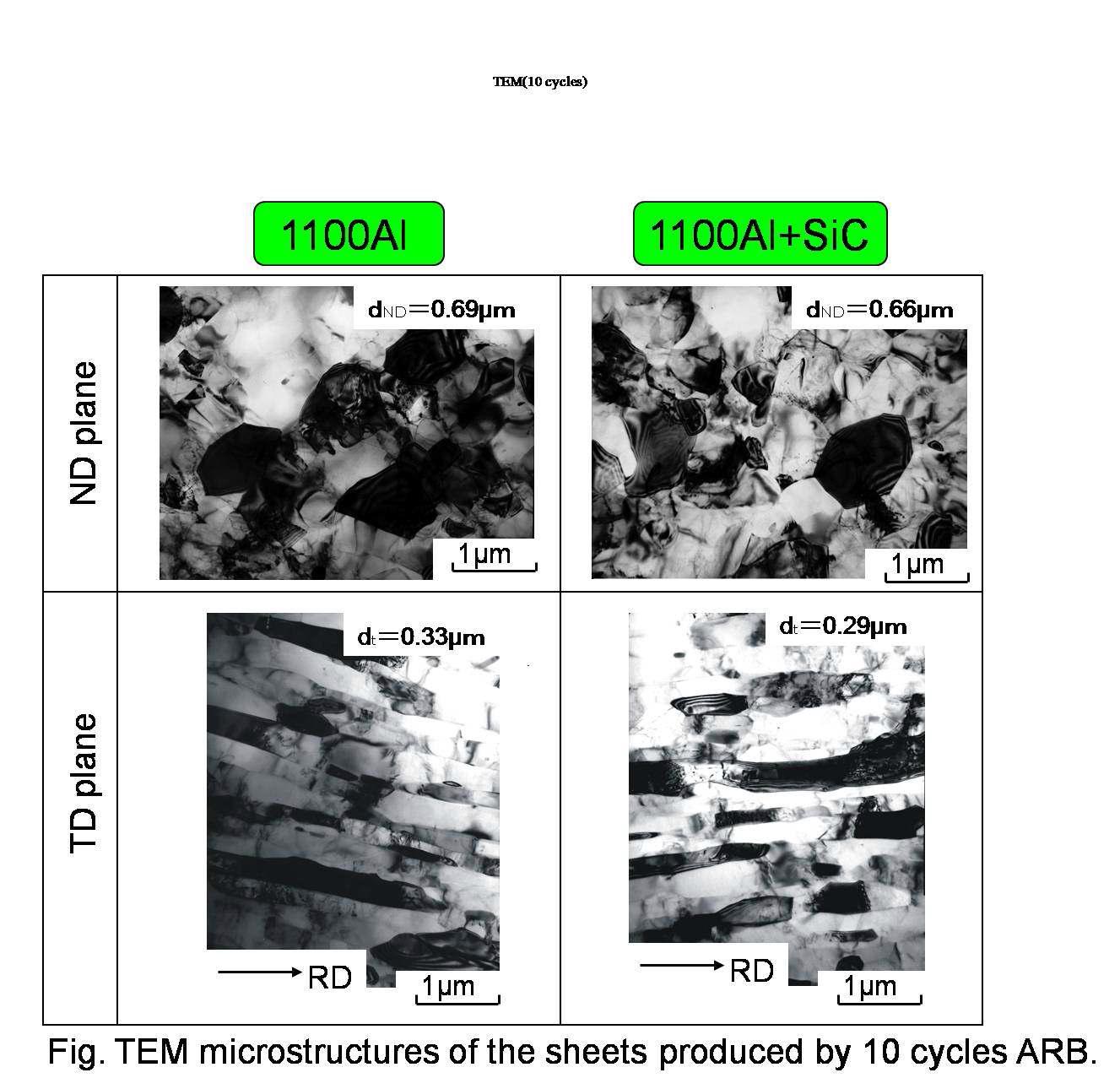 TEM microstructures of the sheets produced by 10 cycles ARB.