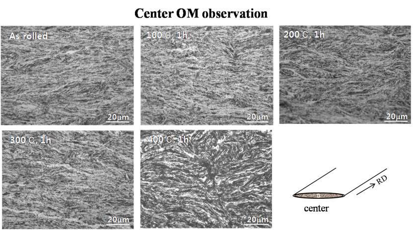 압연 5회(1.2mm) 실시한 시편의 열처리 온도에 따른 미세구조의 변화.