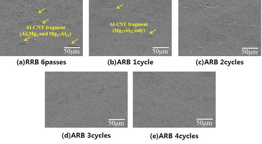 ARB cycle 수에 따른 Mg/Al/CNTs 복합재료판재의 TD면의 SEM Image (a)RRB 6passes, (b)ARB 1cycles, (c) ARB 2cycles, (d) ARB 3cycles, (e) ARB 4cycles