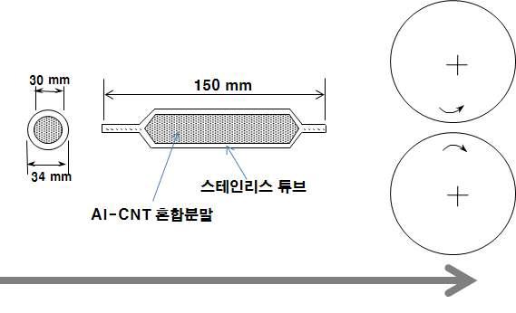 STS304 tube를 이용한 sheath 압연 공정 개략도.