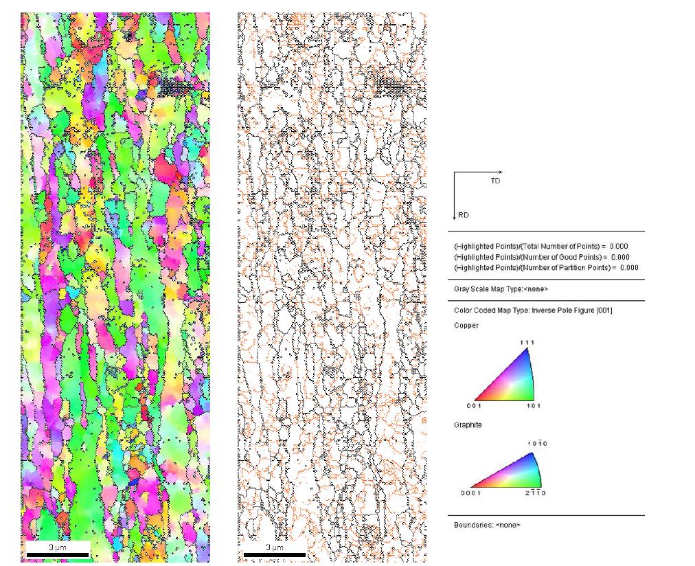 Cu-1vol.% CNT composites 분말로 제조된 등속압연 시편의 EBSD EBSD grain boundary map.