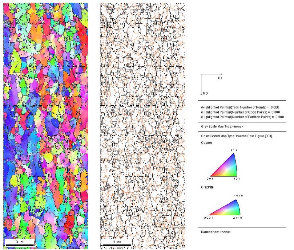 Cu-1vol.% CNT 분말로 제조된 이속압연 시편의 EBSD grain boundary map.