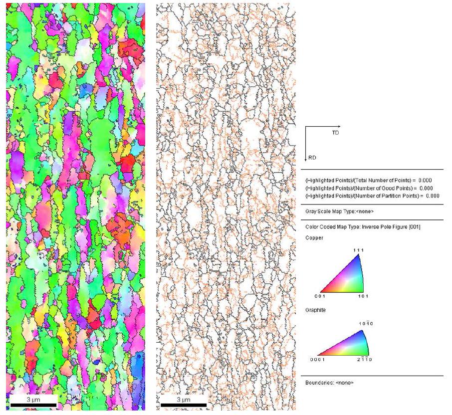 Cu-3vol.% CNT composites 분말로 제조된 등속압연 시편의 EBSD EBSD grain boundary map.