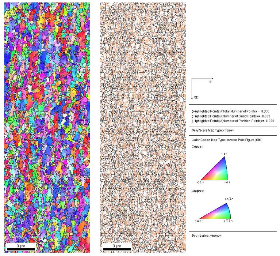 Cu-3vol.% CNT 분말로 제조된 이속압연 시편의 EBSD grain boundary map.