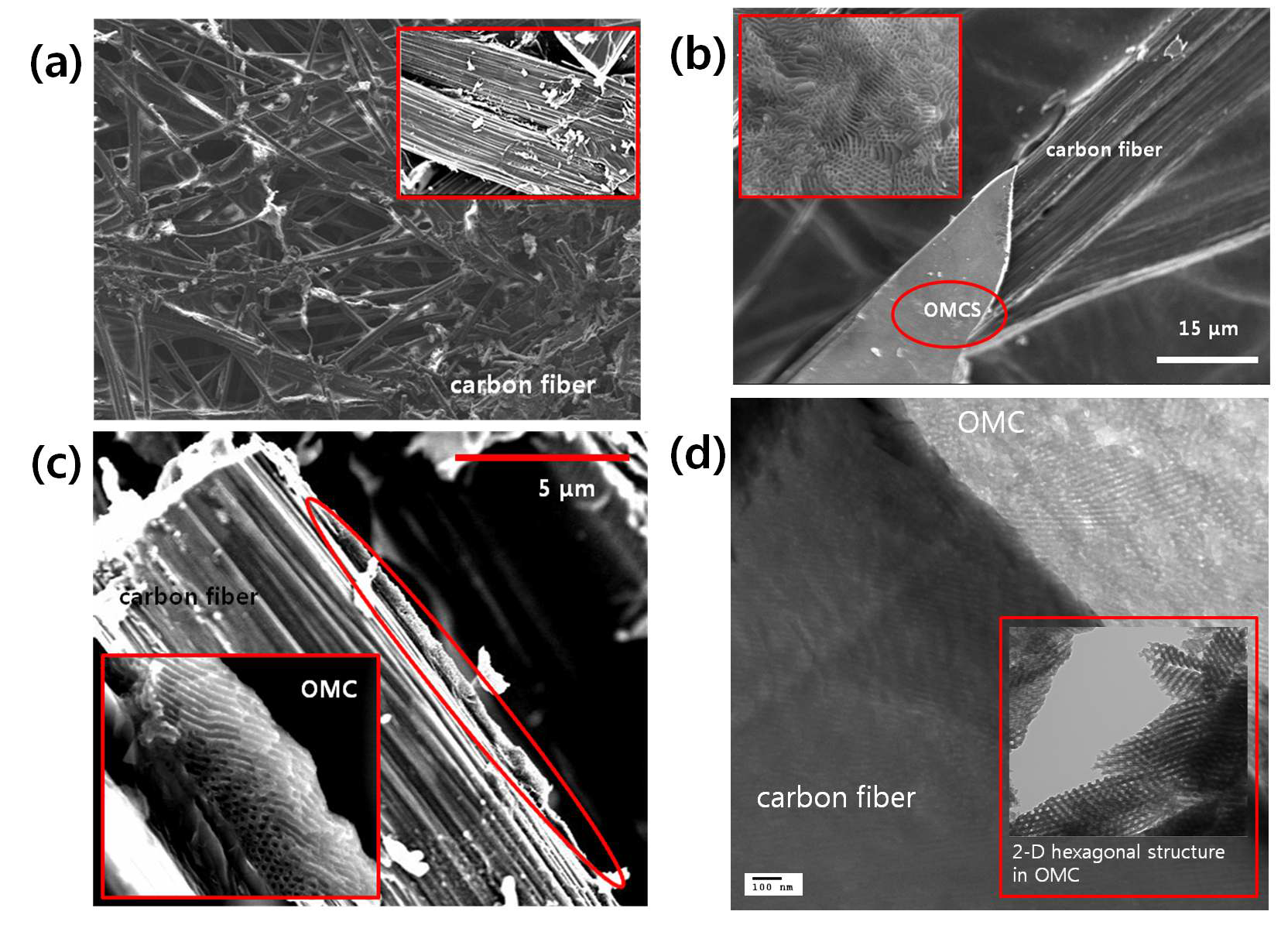 (a) bare carbon paper, (b) OMCS-CP 와 (c) OMC-CP의 SEM images. (d) OMC-CP의 TEM image.