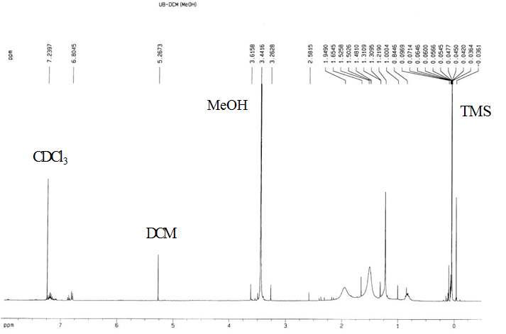 극성 용매 추출성분의 1H-NMR spectrum