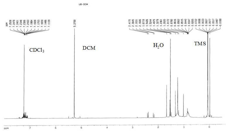 비극성 용매 추출성분의 1H-NMR spectrum