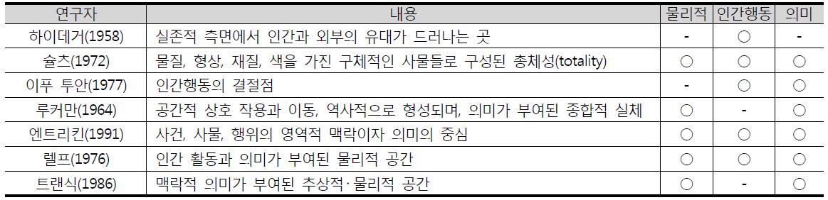 장소의 정의