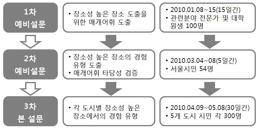 연구방법