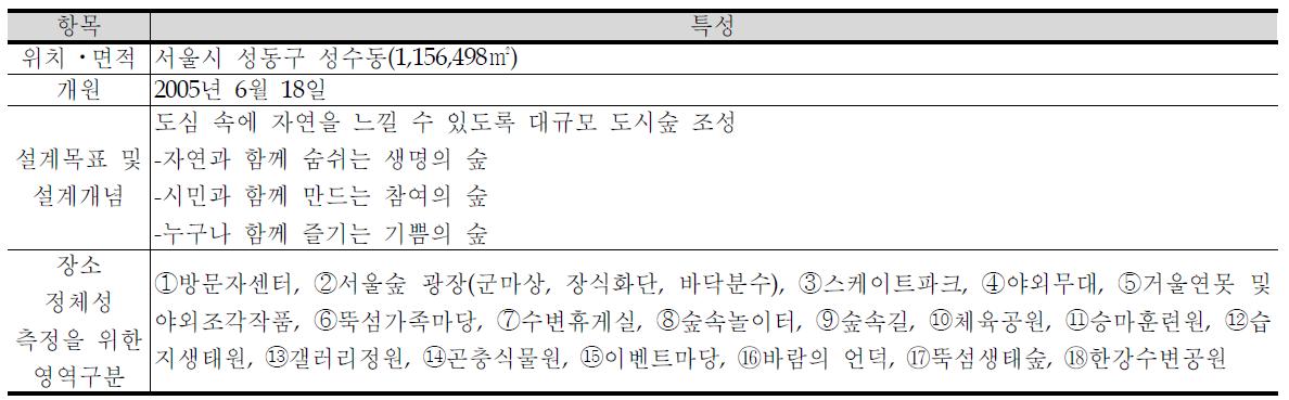 서울숲공원의 특징