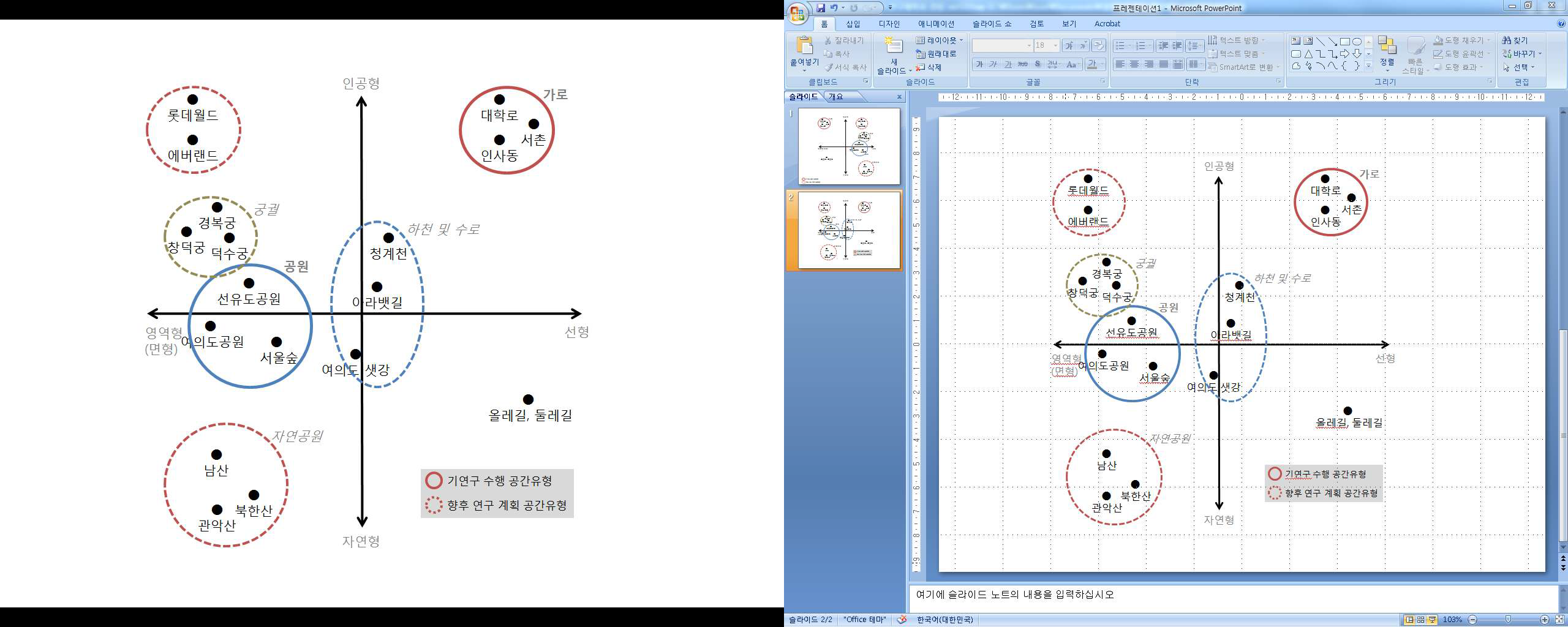 도시 내 장소 유형구분 스펙트럼(안)