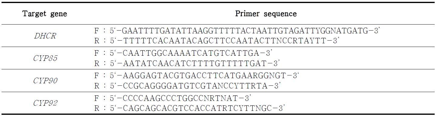 Degenerate RT-PCR에 사용한 primer의 염기서열