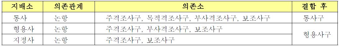 용언과 보조사구 간 의존관계