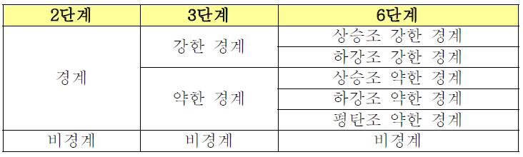 운율구 경계를 태깅한 말뭉치 구축