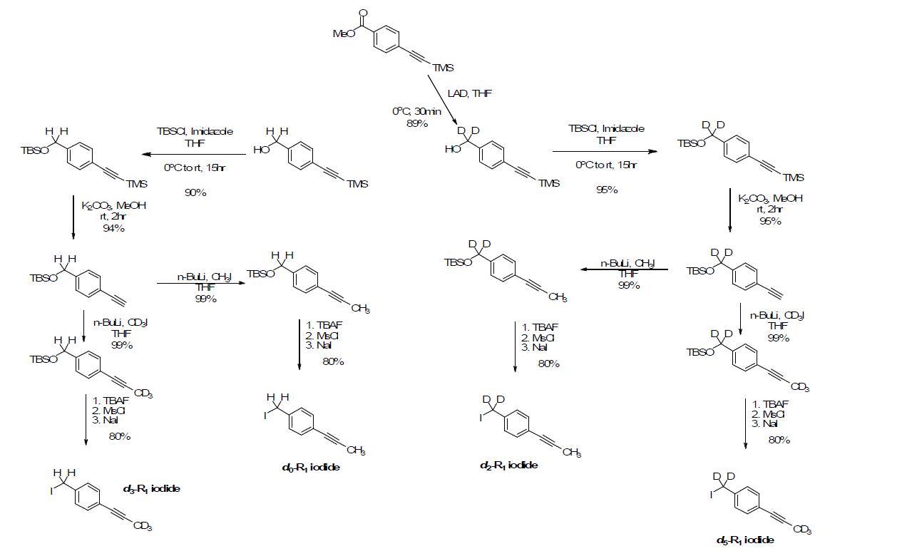 다양한 수의 중수소를 포함하는 tag #08 기반 R1 unit의 합성법.