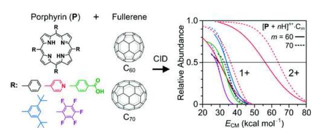 포피린-플러렌의 비공유 상호작용 연구
