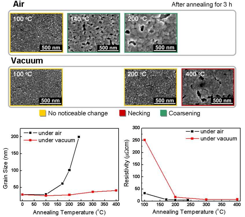 진공 +대기 열처리 분위기에 따른 Ag 박막의 미세구조 및 결정립 크기, 비저항의 변화