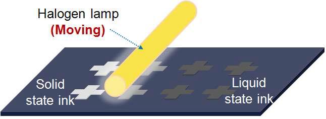 이동식 급속 열처리를 통한 잉크젯 배선의 미세구조 제어 모식도