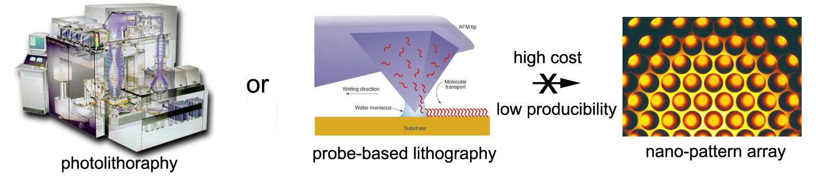 기존 나노패터닝 기술의 기술적, 비용적 한계성