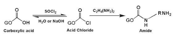 GO의 카르복시기의 아미드화 반응