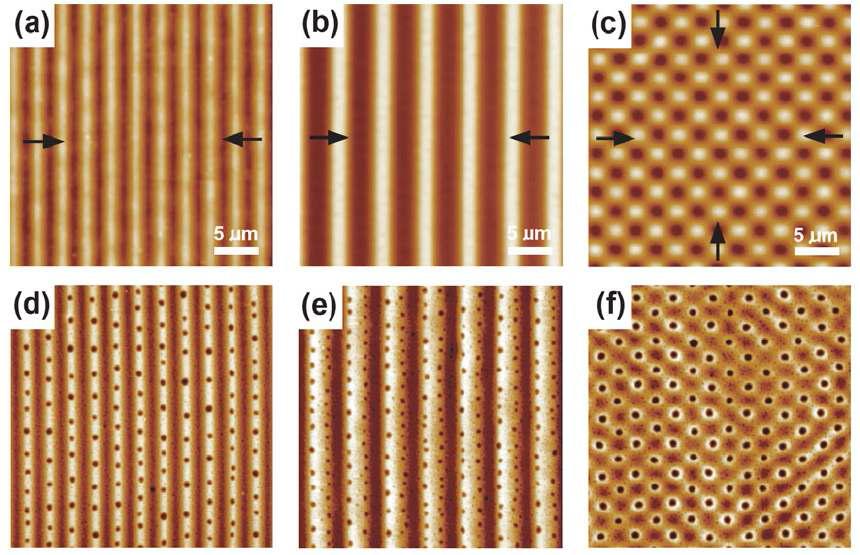 액체-액체 계면상에서의 나노몰딩의 구조 제어성 (검은 화살선은 압축응력이 작용하는 방향을 가르킴), (a,d) 3마이크로미터의 주기를 갖는 패턴의 경우 단일 나노 홀 정렬을 형성, (b,e) 5마이크로미터의 주기를 갖는 패턴의 경우 이중 나노 홀 정렬을 형성, (c,f) dot 패턴의 경우 2차원 구조의 나노 홀 정렬을 형성.