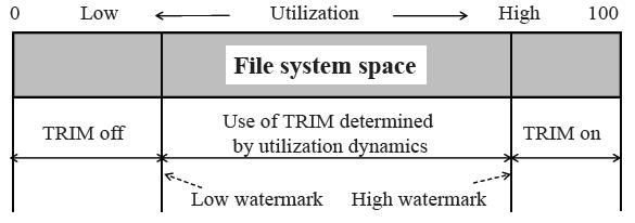 선택적 TRIM 기법의 전체 구조