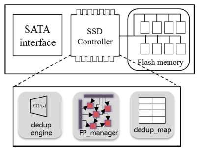 중복제거 기법이 도입된 SSD 구조