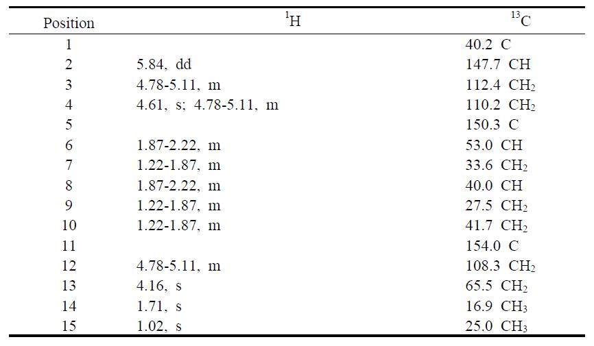 1H and 13C NMR Assignments for compound 1 in CDCl3.