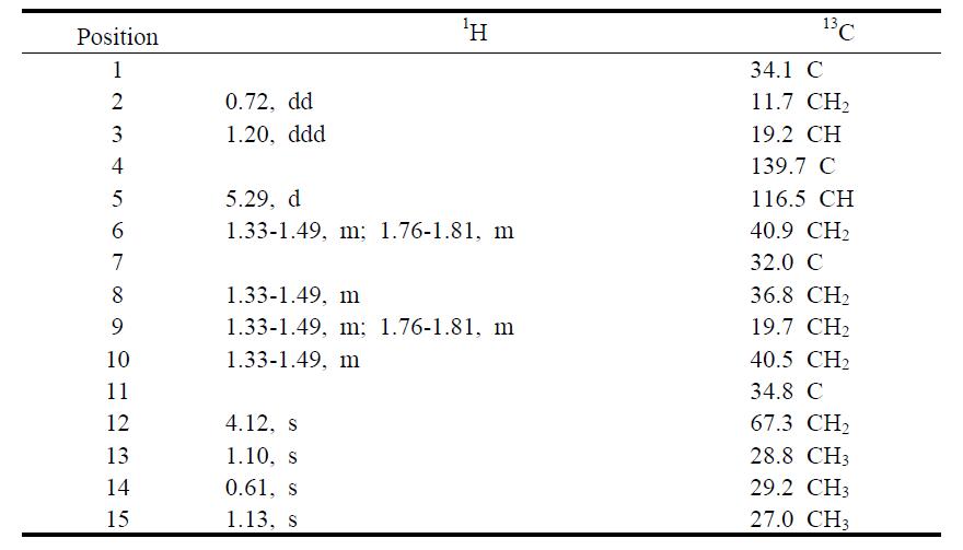 1H and 13C NMR Assignments for compound 2 in CDCl3.