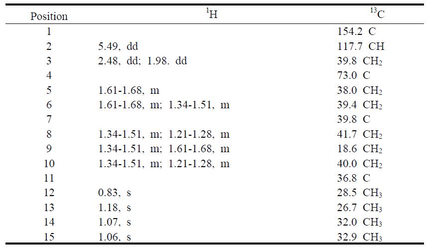 1H and 13C NMR Assignments for compound 3 in CDCl3.