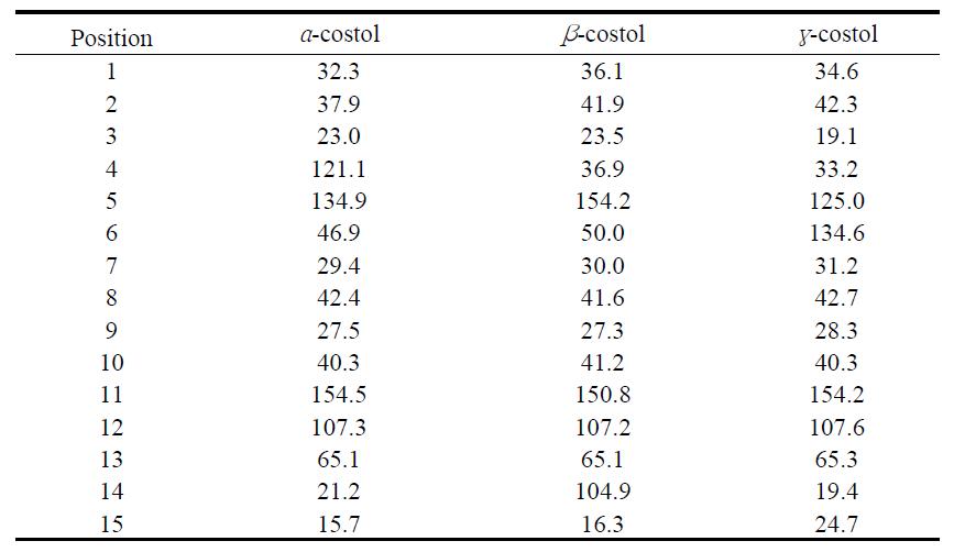 13C NMR Assignments for compound 4 in CDCl3