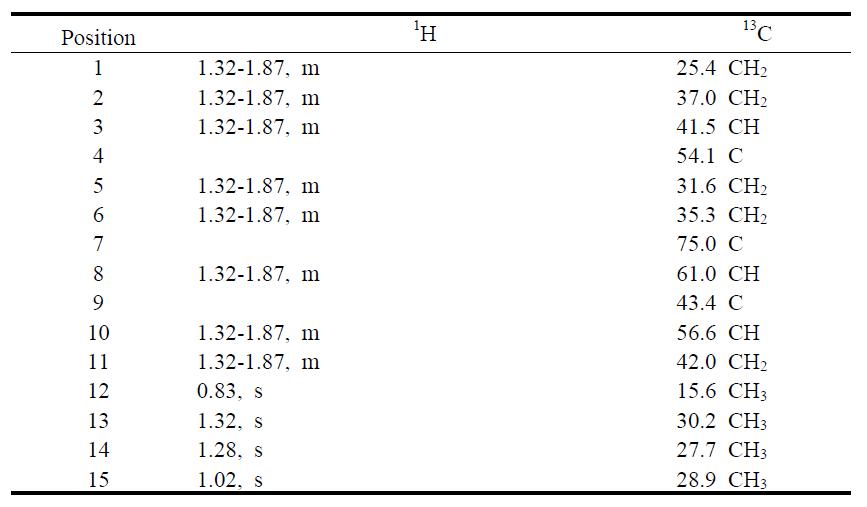 1H and 13C NMR Assignments for compound 5 in CDCl3.