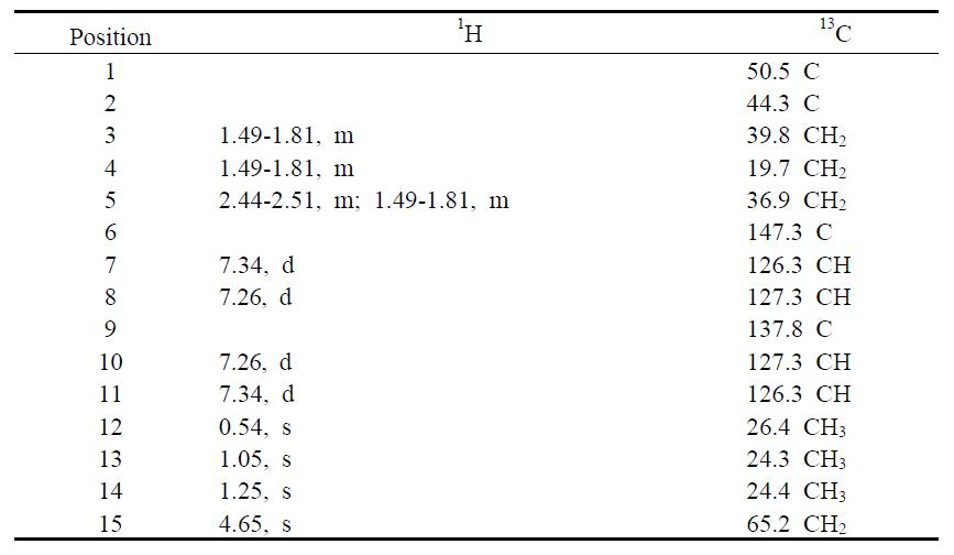 1H and 13C NMR Assignments for compound 6 in CDCl3