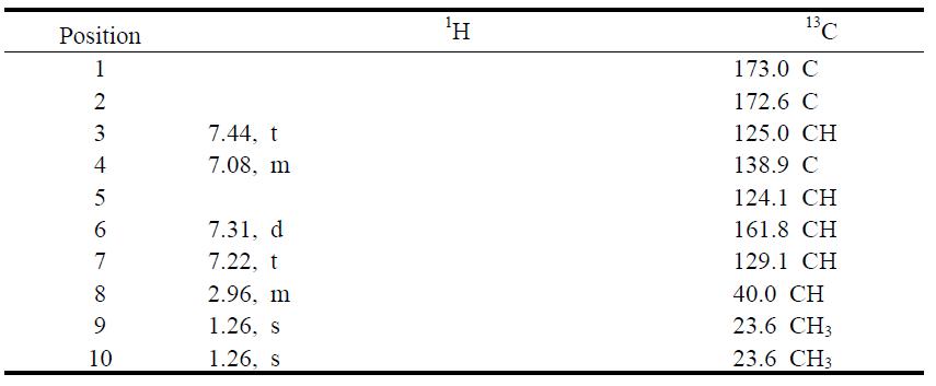 1H and 13C NMR Assignments for compound 8 in CD3OD.