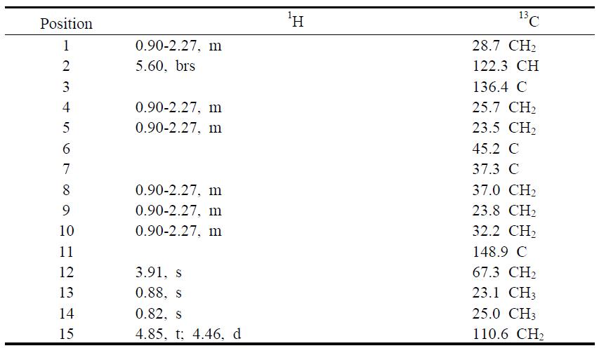 1H and 13C NMR Assignments for compound 7 in CDCl3.