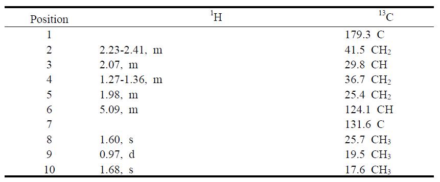 1H and 13C NMR Assignments for compound 9 in CDCl3.