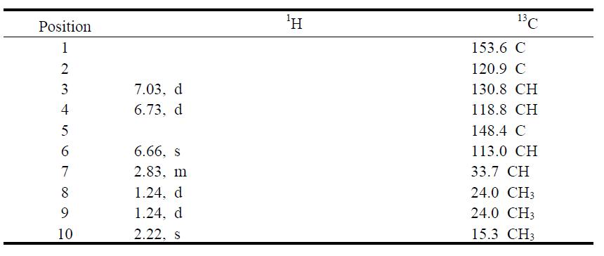 1H and 13C NMR Assignments for compound 11 in CDCl3.