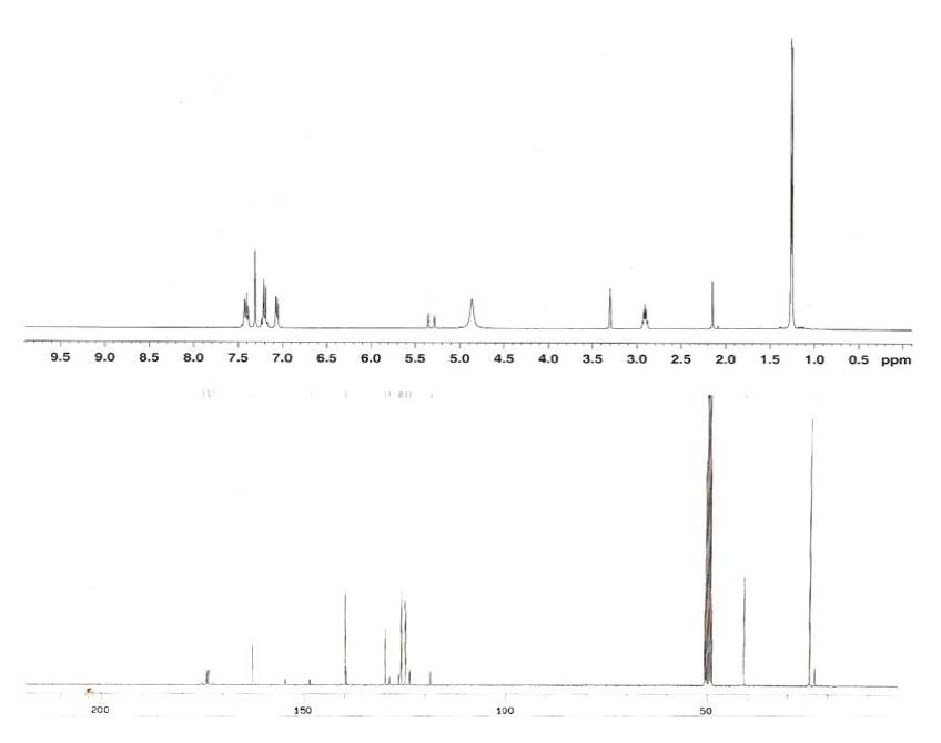 Proton and Carbon NMR spectra of Compound 8.