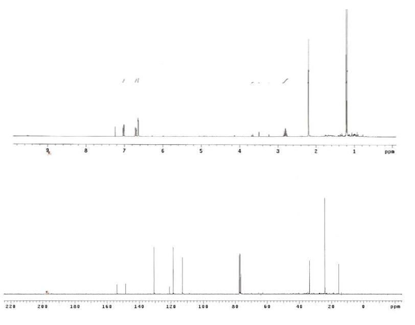 Proton and Carbon NMR spectra of Compound 11.