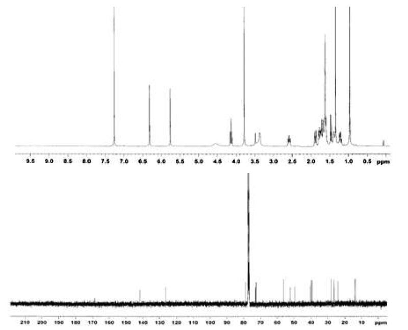 Proton and Carbon NMR spectra of Compound 17.