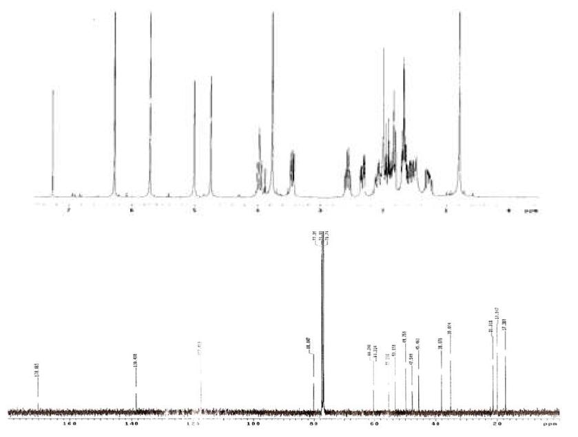 Proton and Carbon NMR spectra of Compound 19.