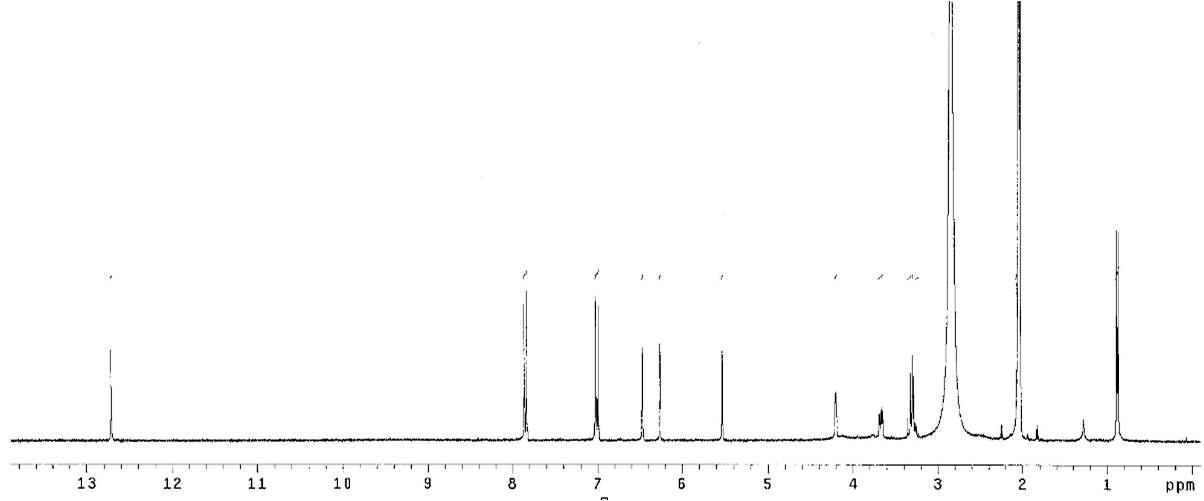 Proton NMR spectrum of Afzelin.