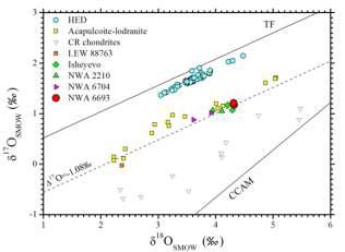 Bulk oxygen isotopic composition of NWA 6693