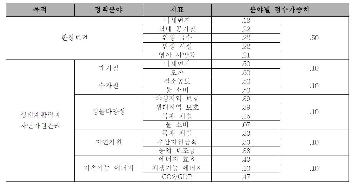 EPI의 구조