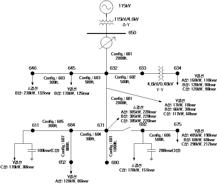 IEEE 13 Node Test Feeder