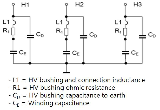 VFT transformer model