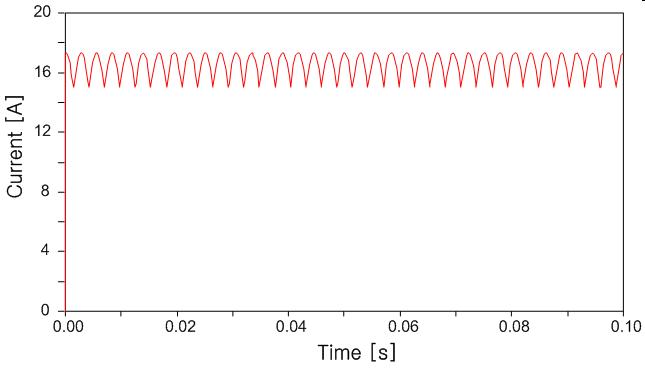 3상 다이오드 정류기의 전류 파형