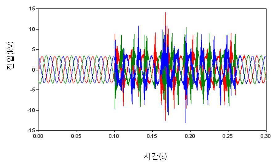 부하 용량이 353kVA의 다이오드 컨버터가 연계된 경우의 632번 노드 전압의 실효치 파형
