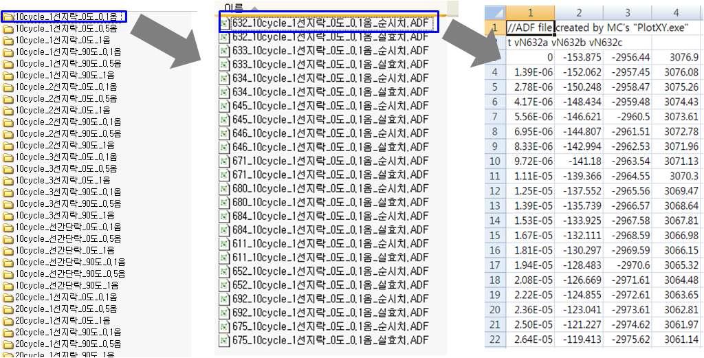 Voltage sag에 대한 DB 구성